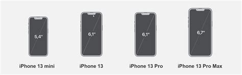 iphone 13 pro max display größe